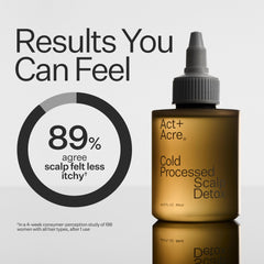 ACT+ ACRE before and after scalp images illustrating reduced buildup and clearer scalp