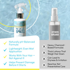 Active COCO being applied to wet hair to detangle and shield