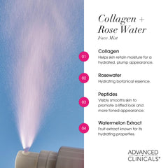Advanced Clinicals droplet of mist texture close-up showing lightweight finish