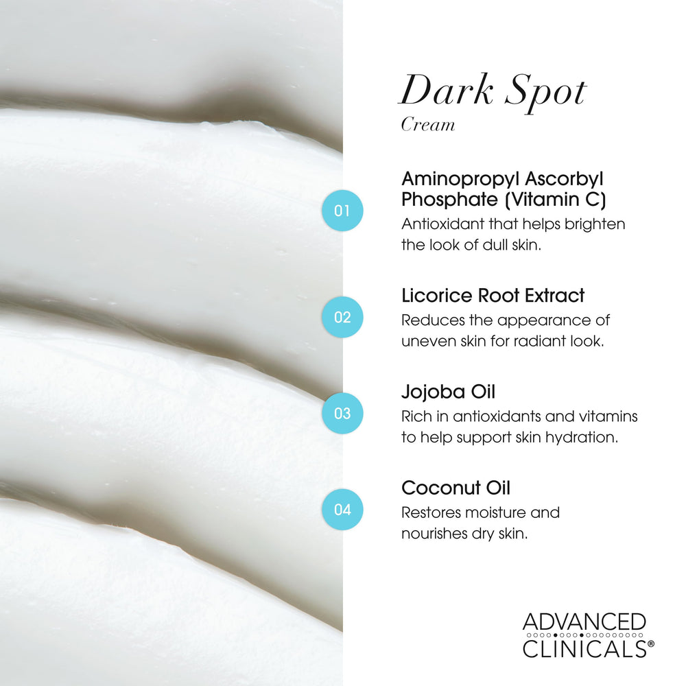 Advanced Clinicals tube open showing dispensing and convenient size benefit
