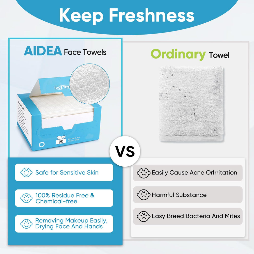 AIDEA boxes packed in travel kit for convenient portability