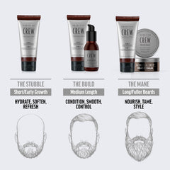 American Crew bottle on bathroom shelf lifestyle shot suggesting daily grooming routine