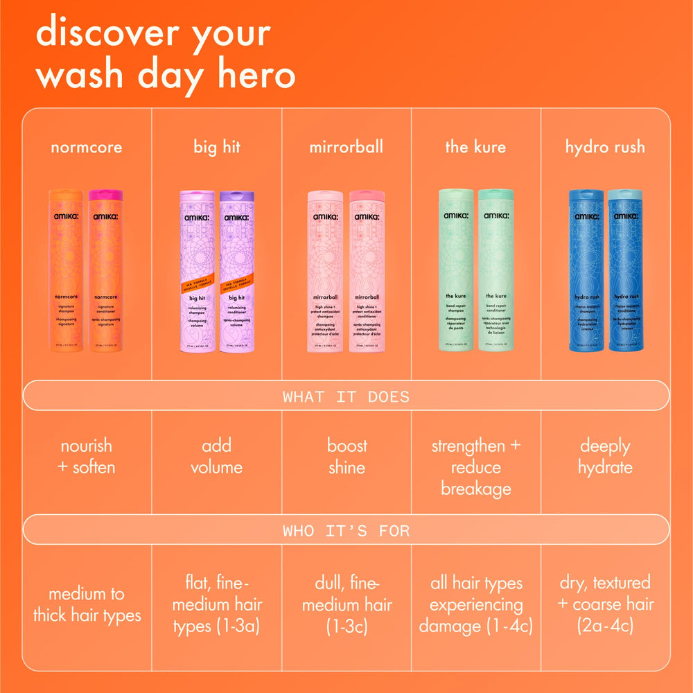 Amika 1000ml next to regular bottle demonstrating value and longevity