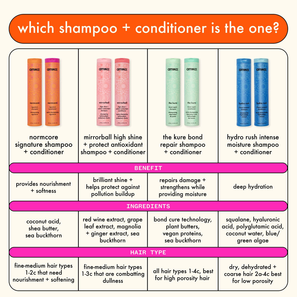 amika shampoo poured on palm demonstrating easy application benefit