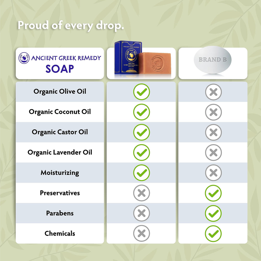 Ancient Greek Remedy soap next to coin for scale showing portable travel size benefit