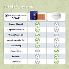 Ancient Greek Remedy soap next to coin for scale showing portable travel size benefit