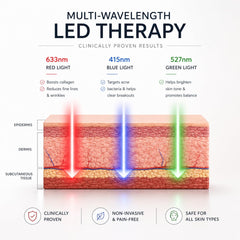 Aphrona close-up of 450 LEDs array highlighting uniform energy distribution benefit