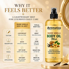 Aromatico spray on hand highlighting fast absorption and non-greasy finish