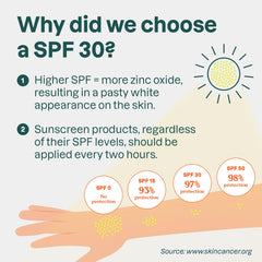 ATTITUDE sunscreen next to common objects showing 5.2 oz scale
