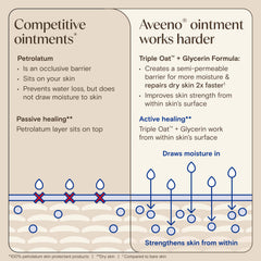 Aveeno product label closeup showing Triple Oat Complex details