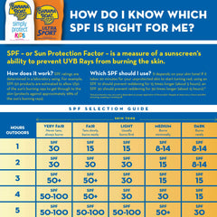 Banana Boat product label showing ingredients and directions for safe reapplication