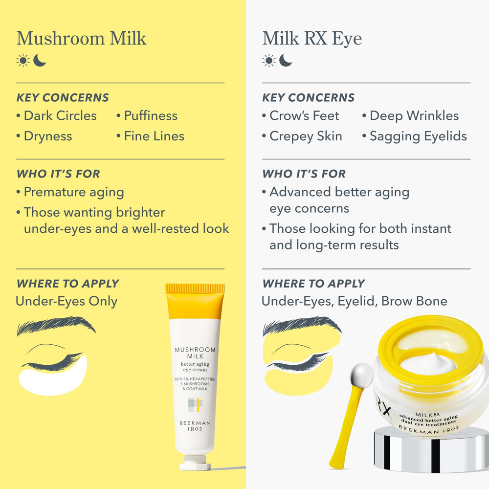 Beekman 1802 model applying serum to eyelid showing easy application benefit