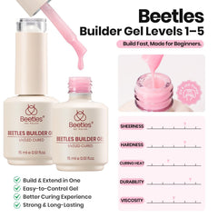 Beetles Gel Polish finished natural overlay on hands for durable shine