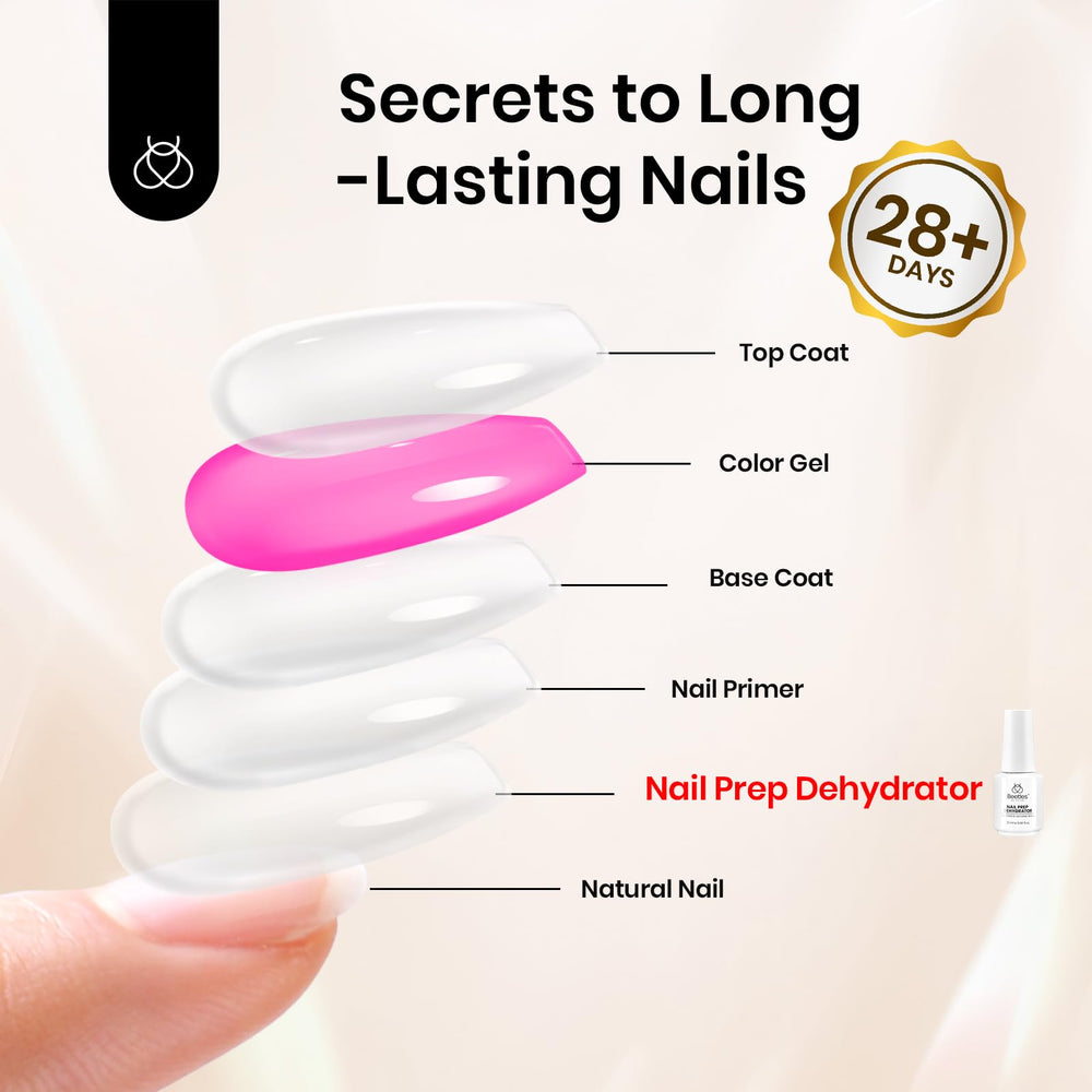 beetles Gel Polish applied to nail surface demonstrating oil removal for improved bond and smoother polish