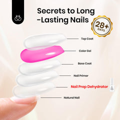 beetles Gel Polish applied to nail surface demonstrating oil removal for improved bond and smoother polish