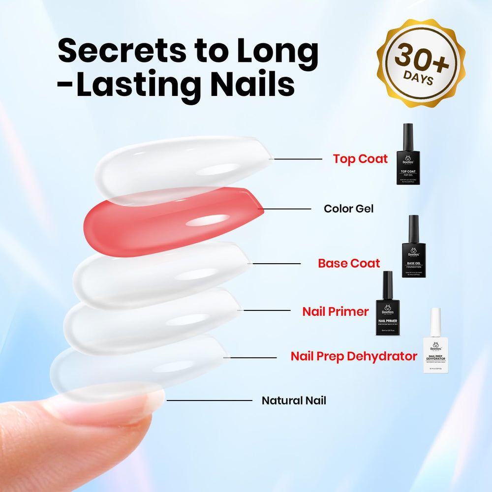 beetles kit in use in salon setting for professional manicure prep