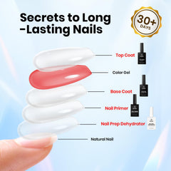 beetles kit in use in salon setting for professional manicure prep