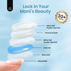 Beetles Gel Polishing in salon scene with tools showing professional-ready formula and salon durability benefit