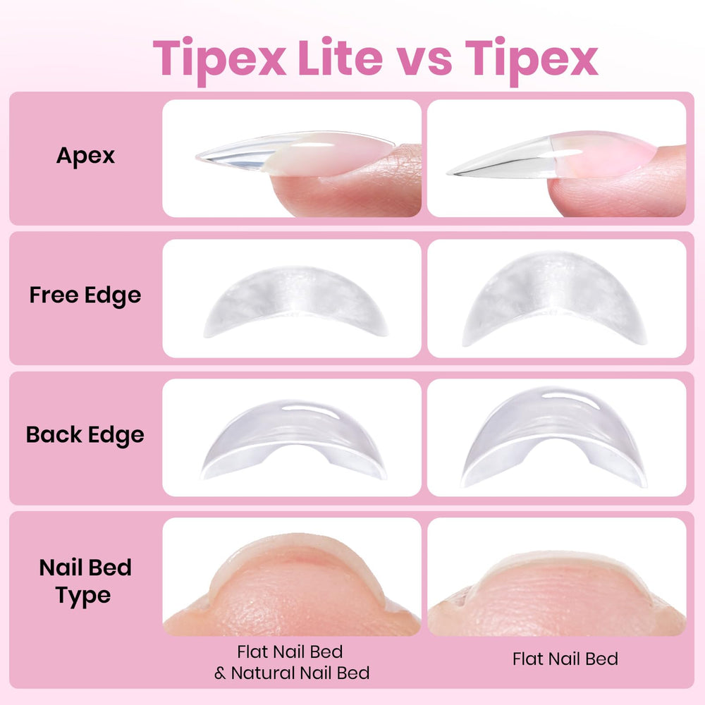 beetles gel polish scale comparison hand wearing tips demonstrating length and fit guidance benefit