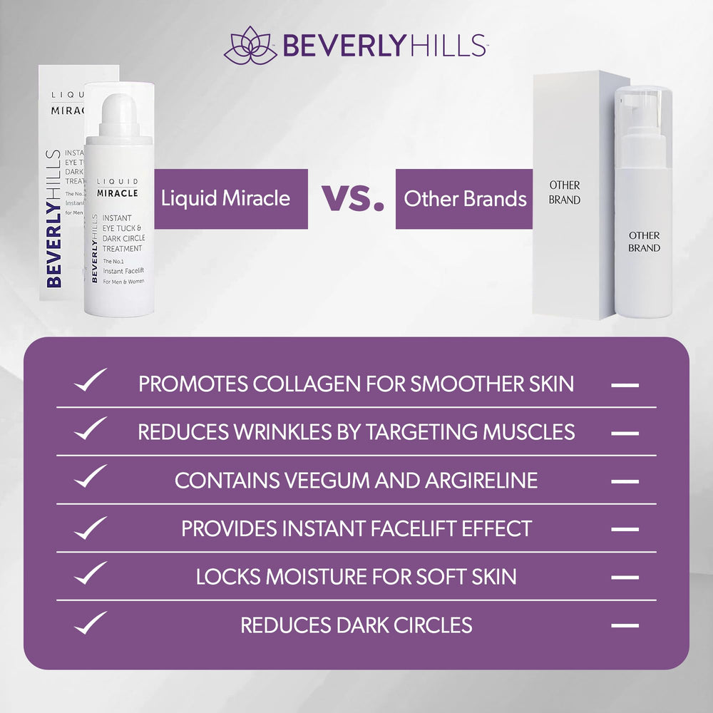 Beverly Hills before and after comparison showing visible under-eye improvement