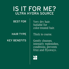 Biolage being applied to wet hair highlighting easy distribution