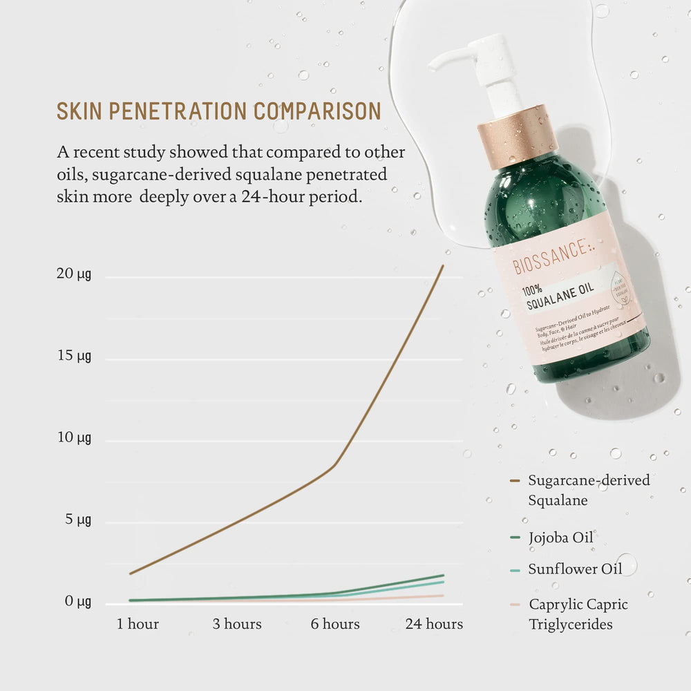 BIOSSANCE clear oil texture close-up illustrating lightweight feel for fast absorption