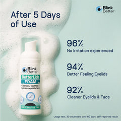 BlinkBetter foam applied on closed eyelids showing gentle cleansing