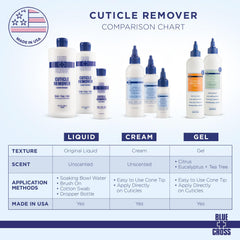 Blue Cross 4oz size and scale for travel and kit convenience