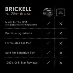 Brickell Men's application demo with male hand patting under eye for gentle application benefit