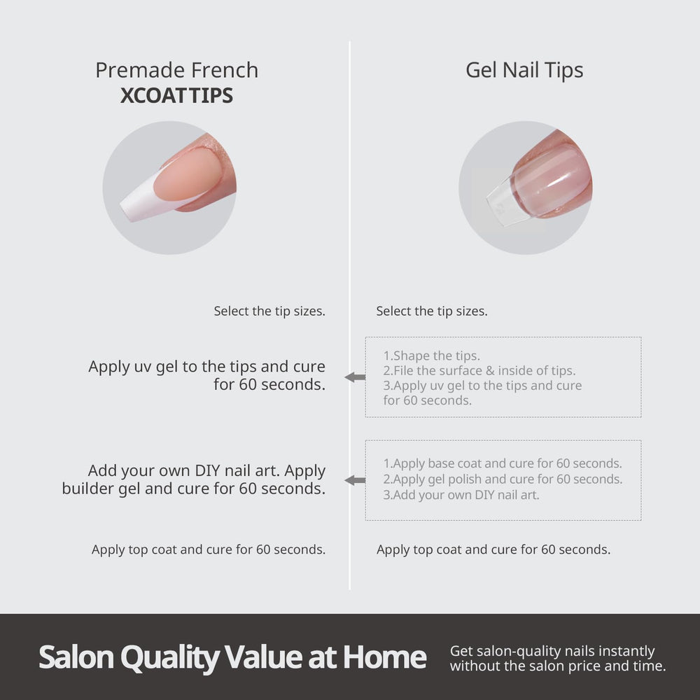 BTArtboxnails size comparison chart of tips for precise sizing