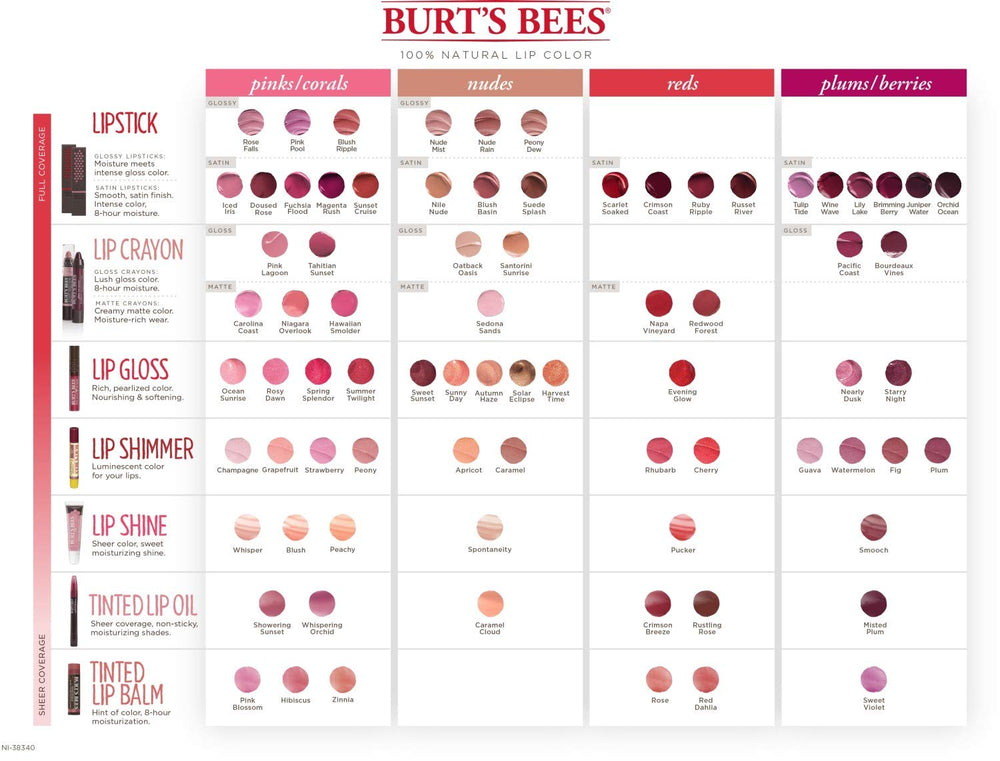 Burt's Bees lipstick next to coin showing size and scale for travel convenience