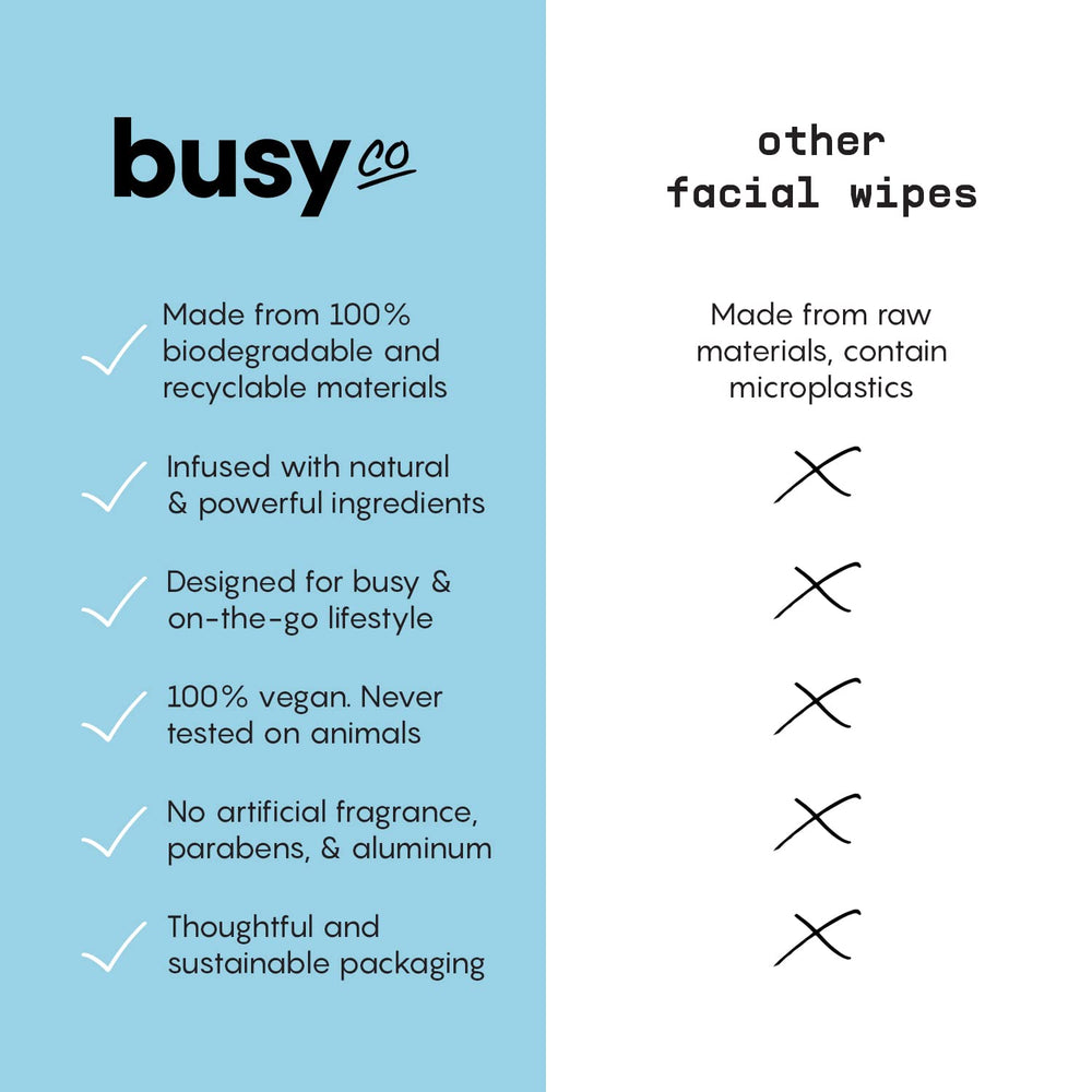 BUSYCO wipe in use removing makeup for quick cleansing benefit