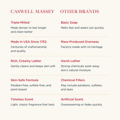 Caswell-Massey creamy lather on hand from gardenia soap demonstrating rich moisturization