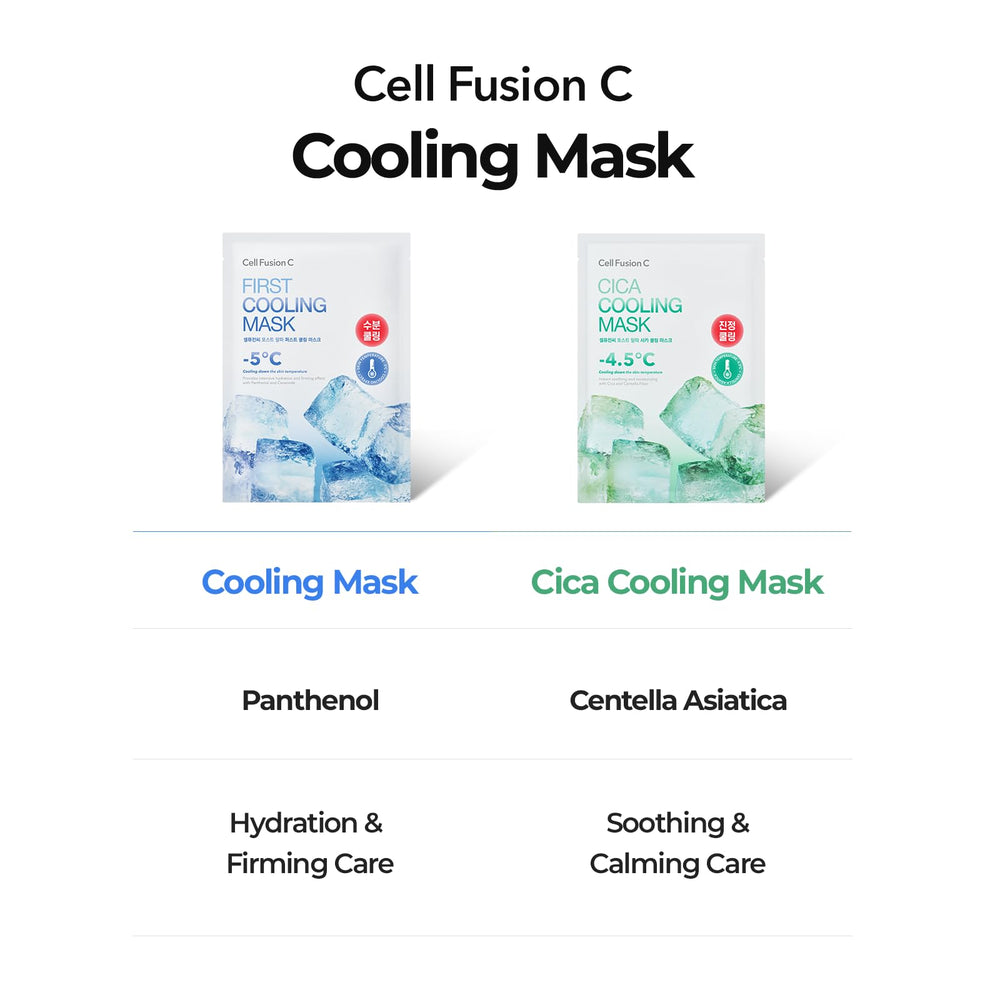 Centella leaves beside Cell Fusion C mask ingredients highlighting soothing properties