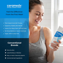 Ceramedx paired with restoring lotion illustrating complementary hydration benefit