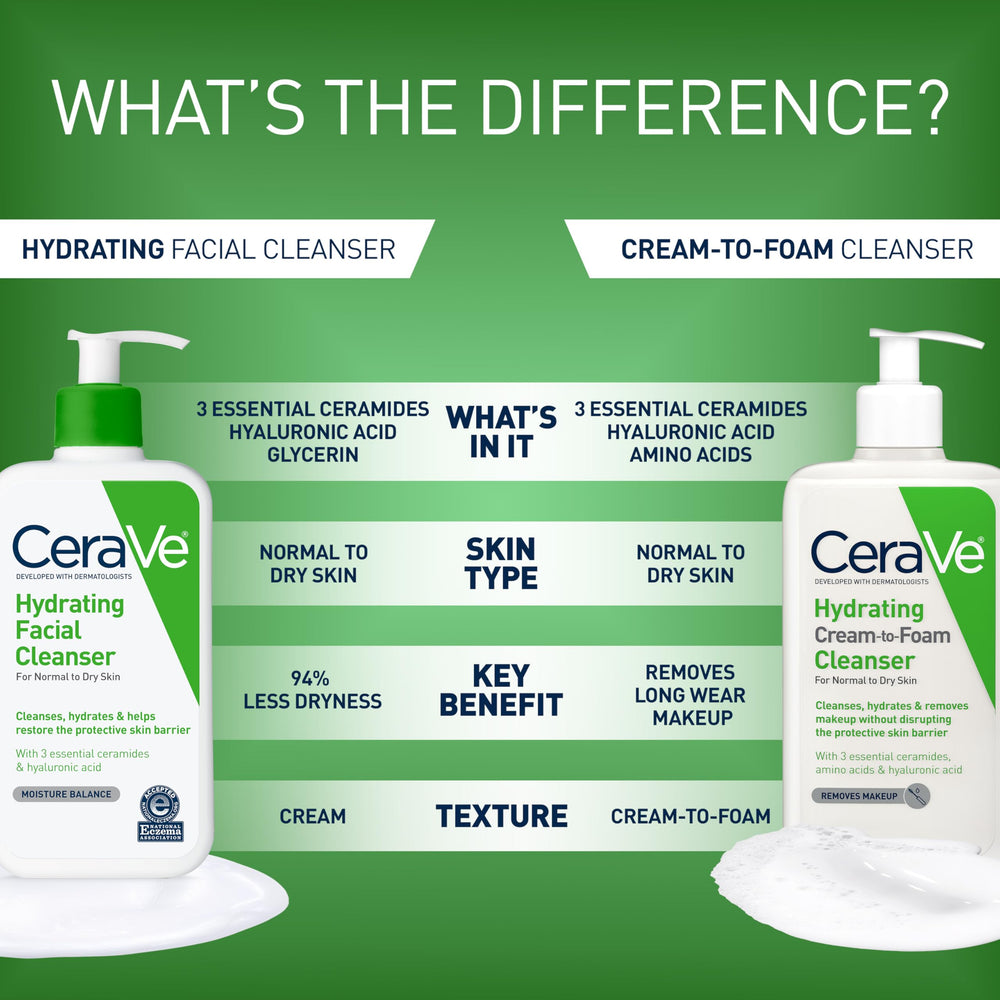 CeraVe cleanser in bathroom routine illustrating gentle use