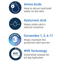 CeraVe pump dispensing cream texture that hydrates dry skin