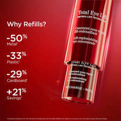 Clarins Total Eye Lift applied on model for a refreshed, youthful look