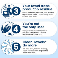 CLEAN SKIN CLUB towel beside smartphone to show compact scale and travel friendliness