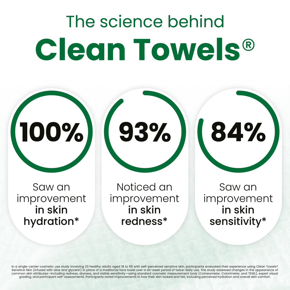 CLEAN SKIN CLUB close-up of towel texture highlighting ultra-soft low-friction fibers