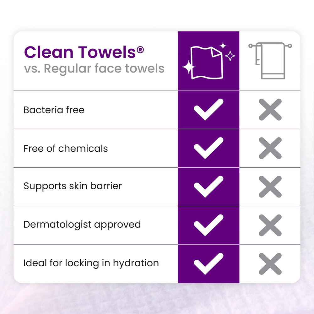 CLEAN SKIN CLUB towel beside skincare bottles showing compatibility with products
