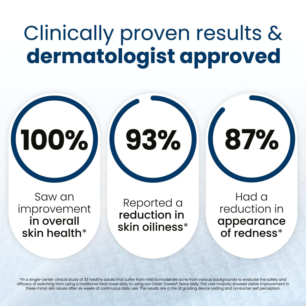 CLEAN SKIN CLUB towel used with cleanser illustrating effective makeup removal and convenience