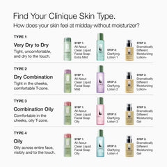 Clinique Clarifying Lotion 4 next to moisturizer illustrating how it preps skin for treatments
