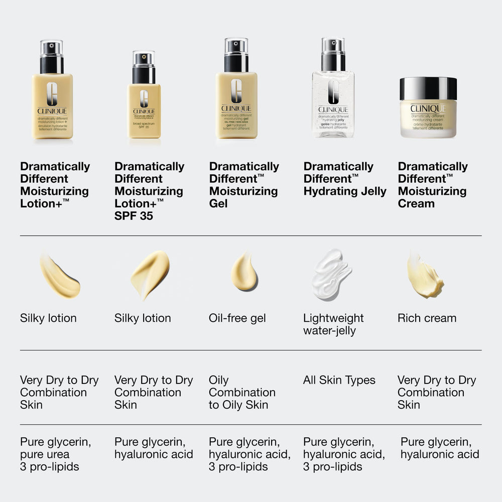 Clinique gel in hand application showing quick absorption benefit