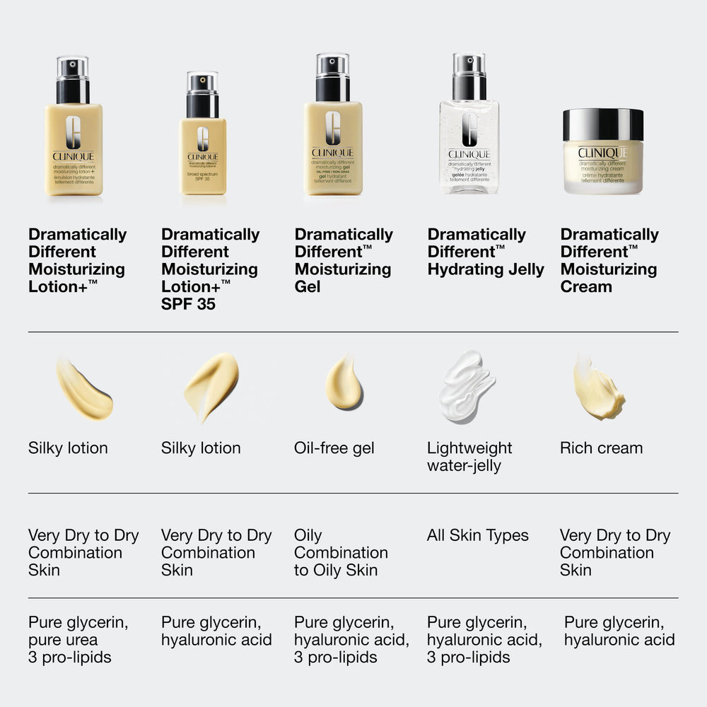 Clinique sunscreen application in hand illustrating fast absorption
