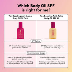 Coco & Eve on sun-kissed model delivering moisturized bronzed skin