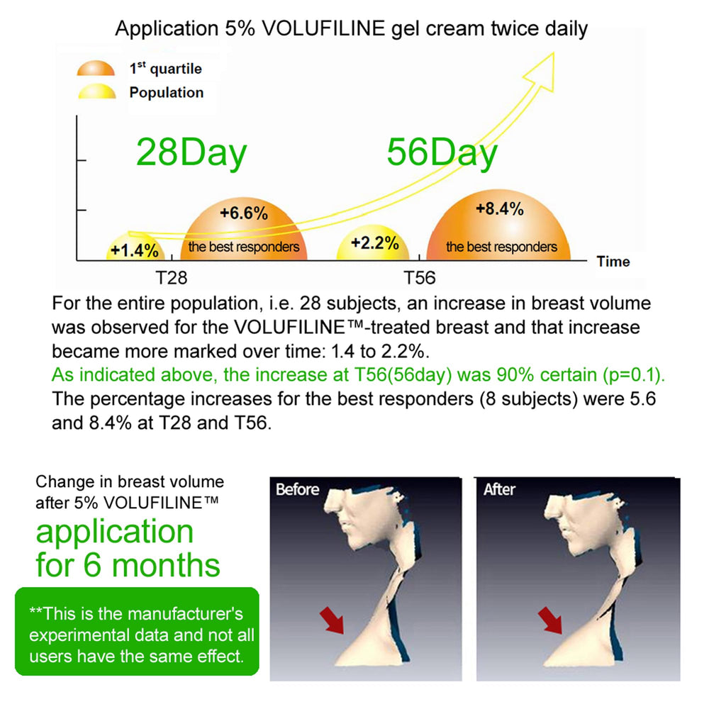 COSMETIC BOOSTERS Volufiline being stirred into a serum illustrating easy mixing benefit