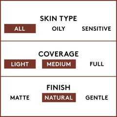 COVERGIRL foundation being blended on face for natural even coverage