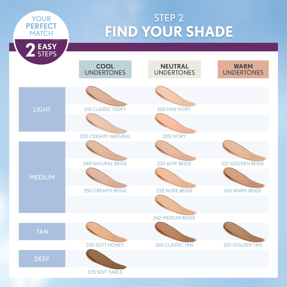 COVERGIRL primer and foundation pair showing improved wear and smoother application