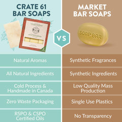 Crate 61 Organics in-use in bathroom conveying gentle cleansing for face and body